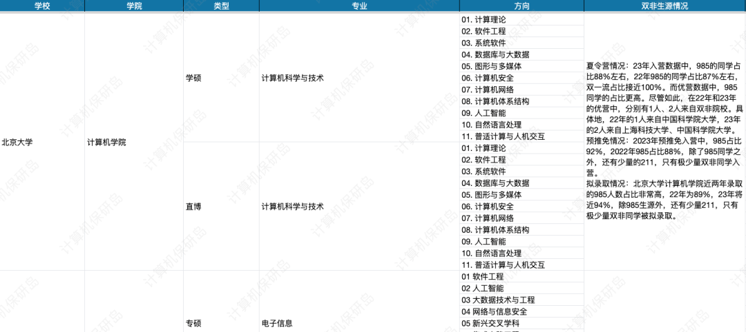 往年招生人数、学制学费……保研时有哪些重要信息必须掌握？