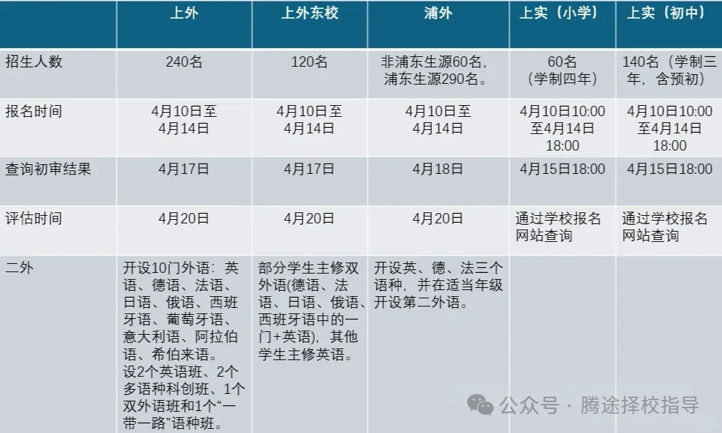 重磅 | 几年级是备考三公的最佳时间？不同年级如何规划？附备考资料领取和课程辅导！