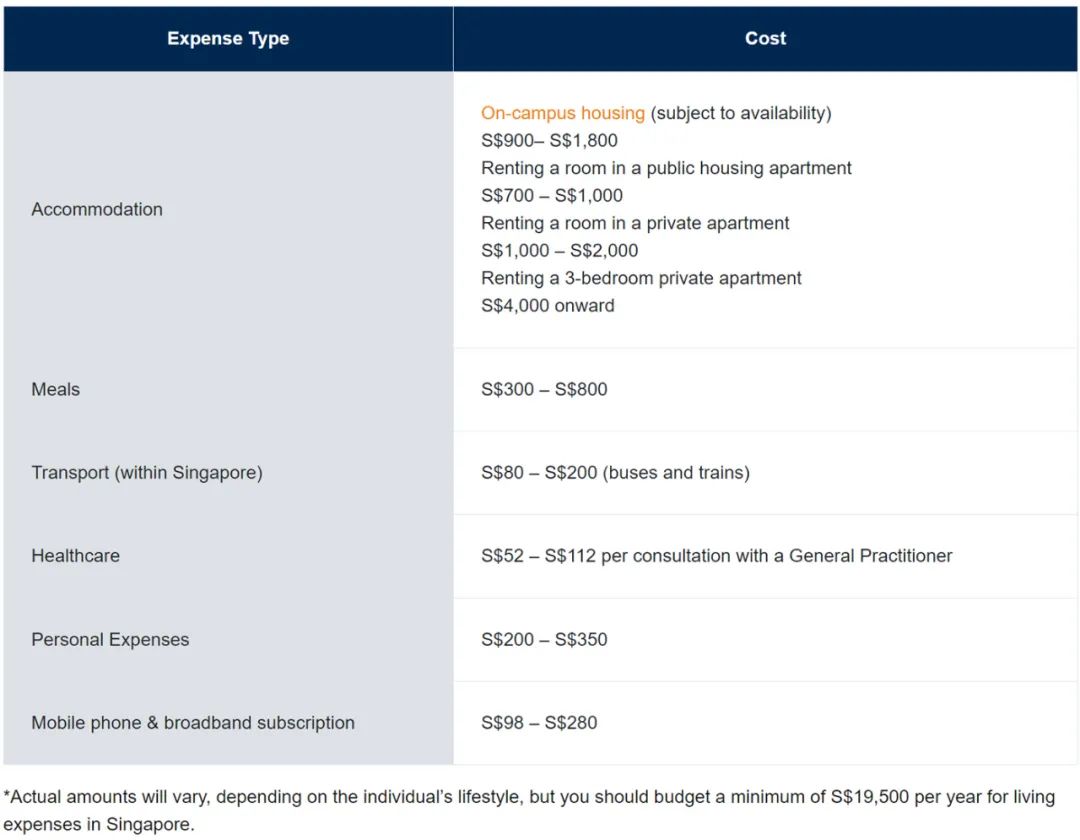 留学新加坡国立大学，一年要花多少钱？