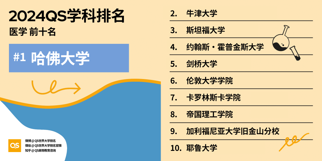 英镑大涨…哪些专业成为留学投资“回报率”新宠？