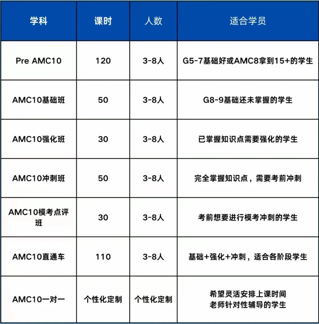 AMC10数学竞赛历年考察知识点汇总！