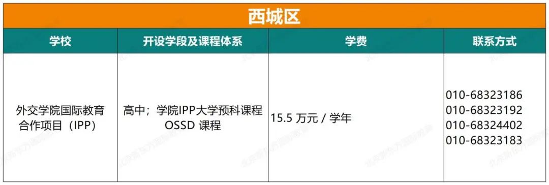 最新！北京68所私立国际学校课程、学费、联系方式汇总