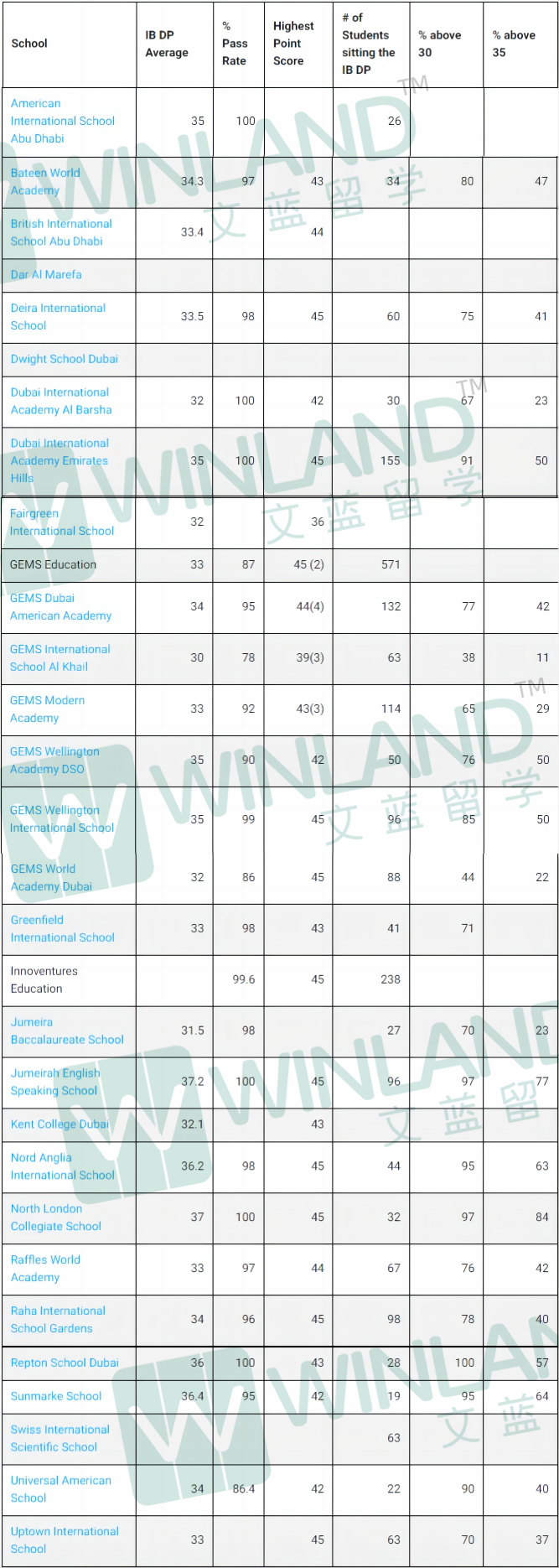 是的，真有学校IB均分40分+！中国香港/新加坡5月IB大考表现怎样？