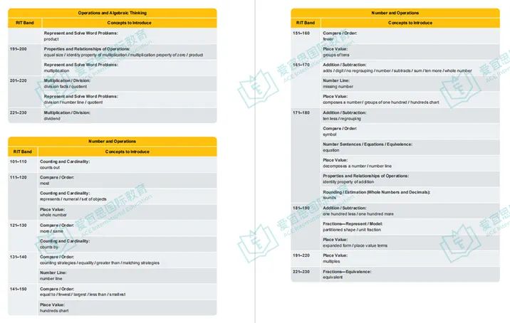 成都 | 贝赛思学校入学备考指南