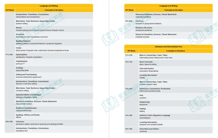 成都 | 贝赛思学校入学备考指南