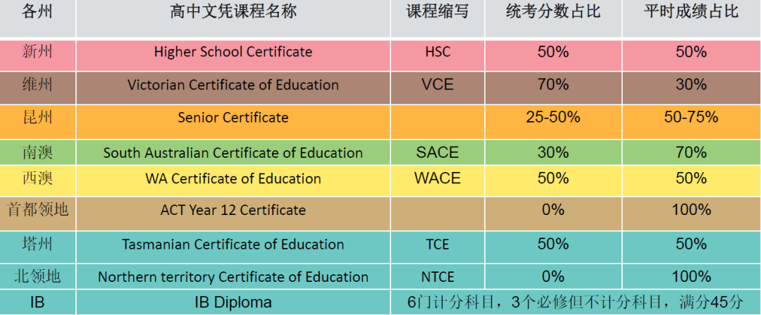 2024年中考后留学｜澳大利亚