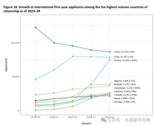 2024美本TOP30录取结果分析，中国学生录取“难”在哪？