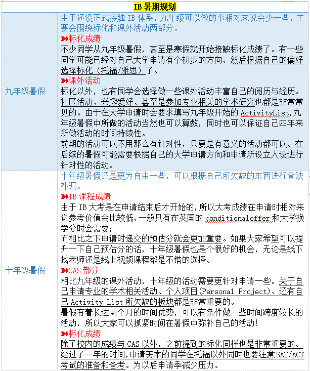 24年5月IB大考分数分析！IBer暑期要如何规划？一文搞懂！！！