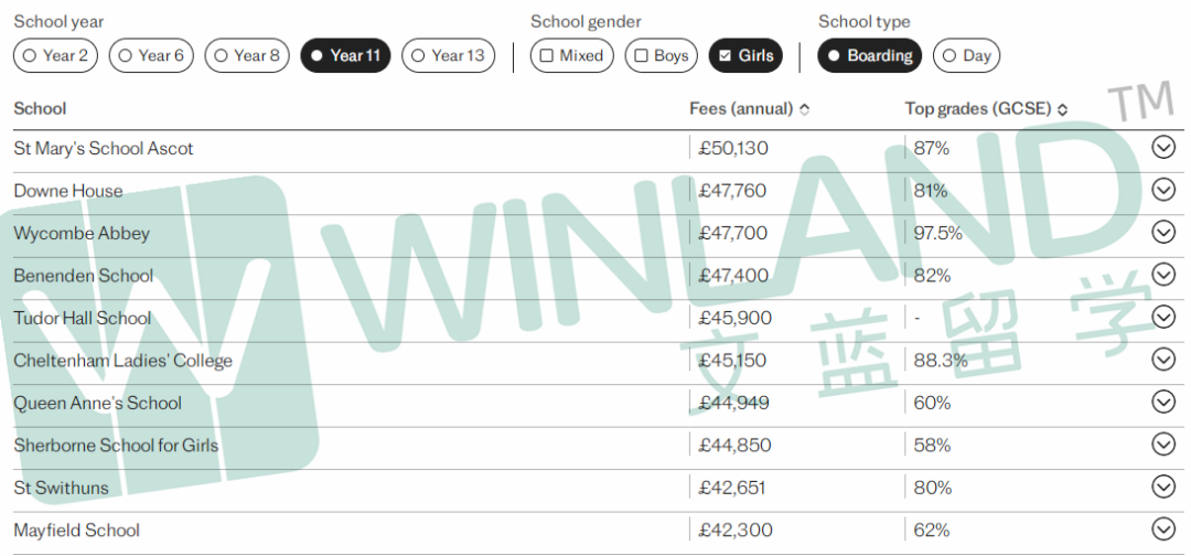 2024英国GCSE/A-Level学术性价比最佳私校排名出炉！这些私校成绩比伊顿西敏还优秀……