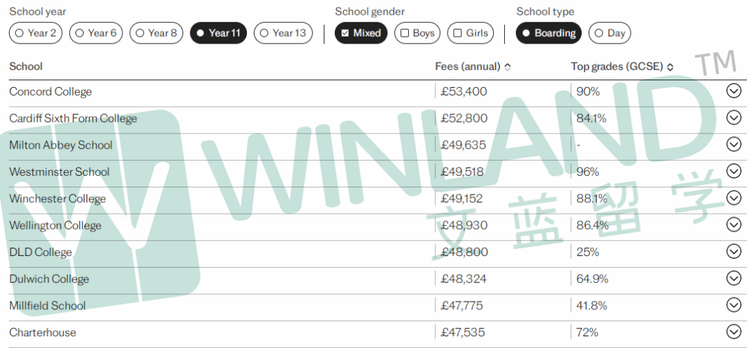 2024英国GCSE/A-Level学术性价比最佳私校排名出炉！这些私校成绩比伊顿西敏还优秀……