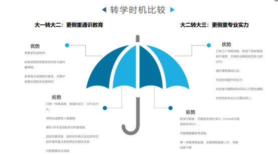 海纳资讯 | 美本转学独家避坑指南及最新申请攻略！海纳导师揭秘美转多元路径！