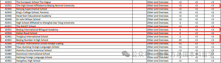 剑桥大学官宣最“偏爱”的国际高中！28所中国学校上榜