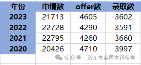 剑桥大学官宣最“偏爱”的国际高中！28所中国学校上榜