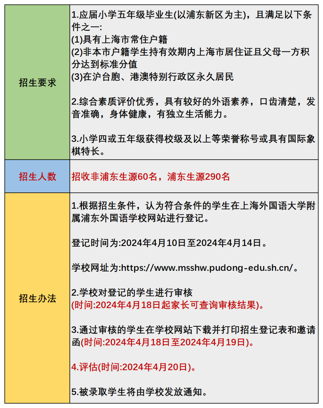 上海三公招生侧重点解读，都需要哪些奖项？小托福 +AMC8竞赛线下开班！