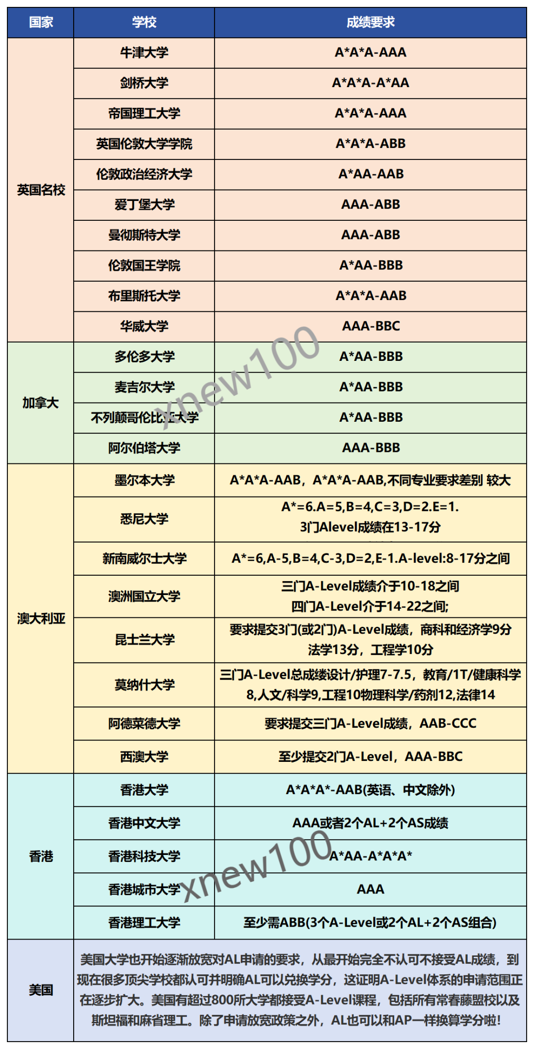 A-level课程体系详解！名校申请Alevel成绩要求是什么？