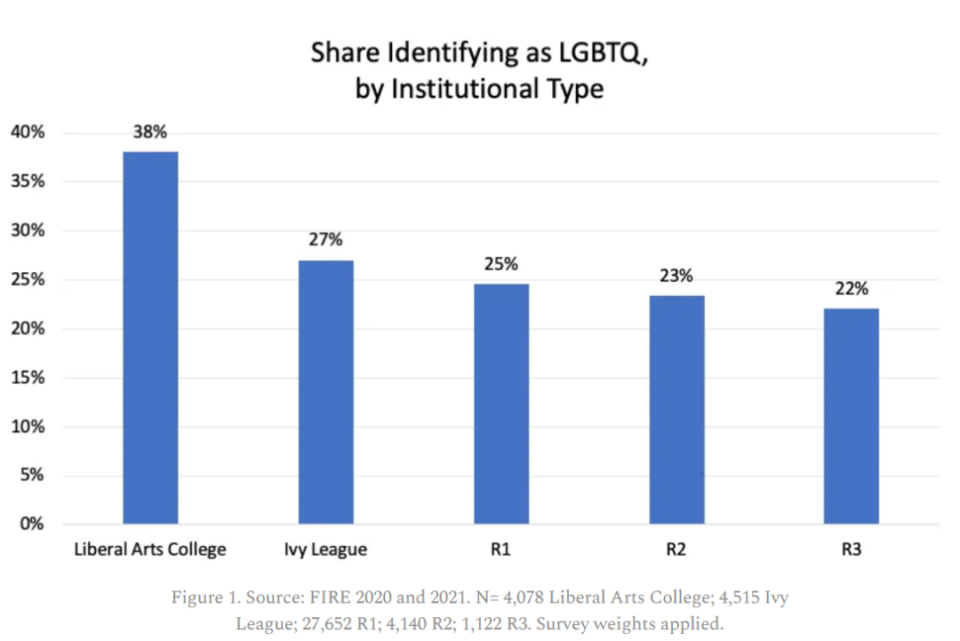 美国大学开学季！被分到与LGBTQ+一个宿舍你能接受吗？