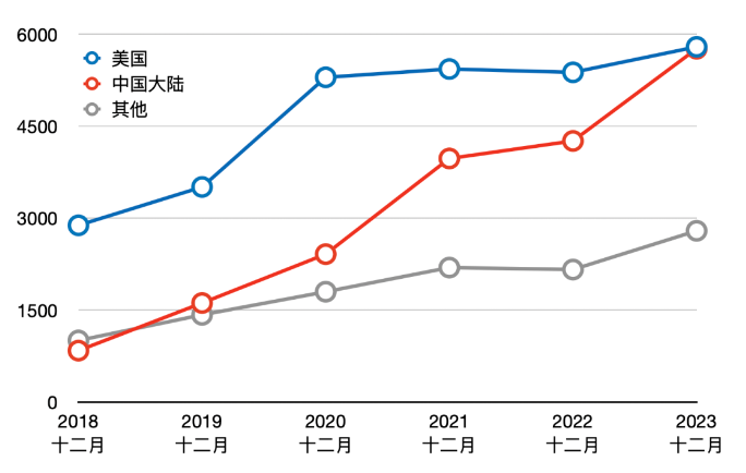 3个月拿下USACO竞赛金奖可能吗？这家USACO大牛老师带你从青铜-铂金打怪升级