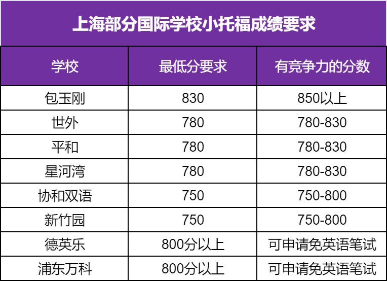 小托福备考指南：国际学校/美初高入学必备，上海三公学校加分项！