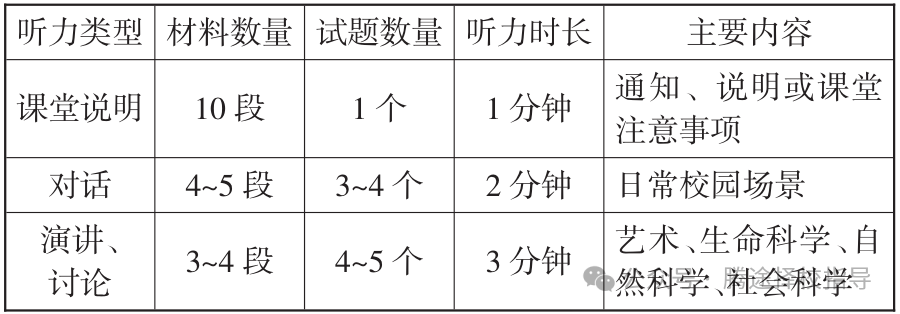 重磅 |小托福速成指南：一篇文章读懂小托福的考核内容和应考技巧！附小托福模拟题