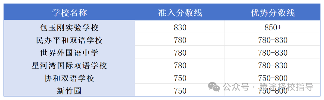 重磅 |小托福速成指南：一篇文章读懂小托福的考核内容和应考技巧！附小托福模拟题