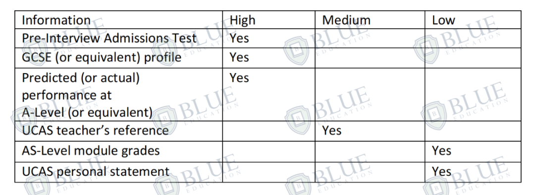 2A*，能冲牛津PPE吗？