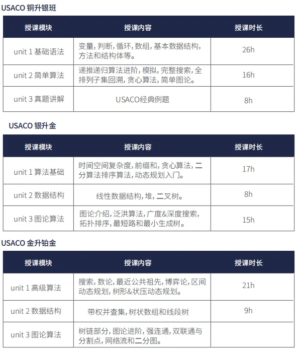 从0基础到白金大神，USACO计算机竞赛常见问题大汇总！附USACO计算机竞赛辅导推荐！