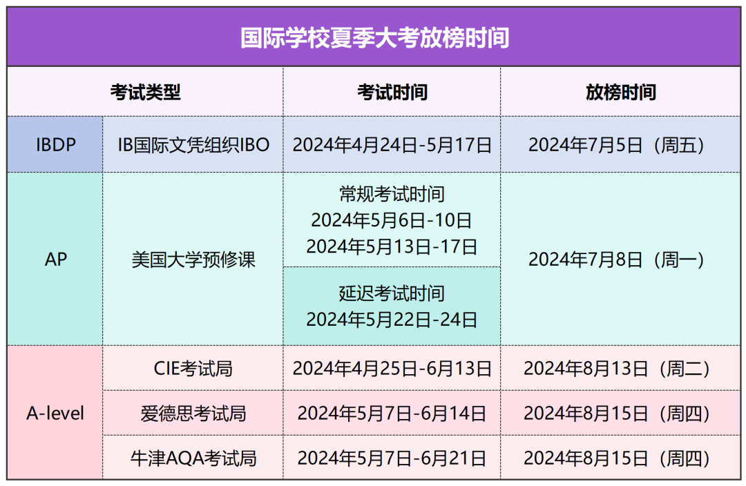 2024年IB大考成绩已公布！拿到成绩后，还可以做哪些事？