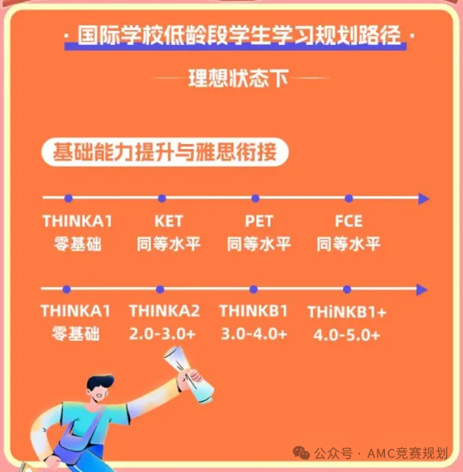 除了新概念，这套THiNK英语教材家长一定要知道~