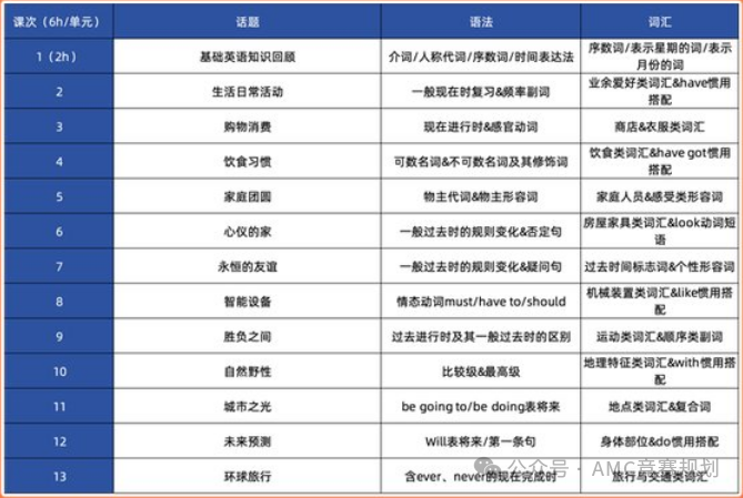 除了新概念，这套THiNK英语教材家长一定要知道~