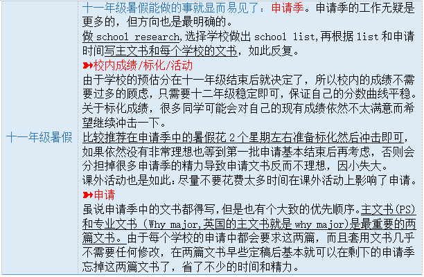 IB暑期先修/培优/强化/冲刺班！各种班型供你选择！附暑期规划和备考资料！