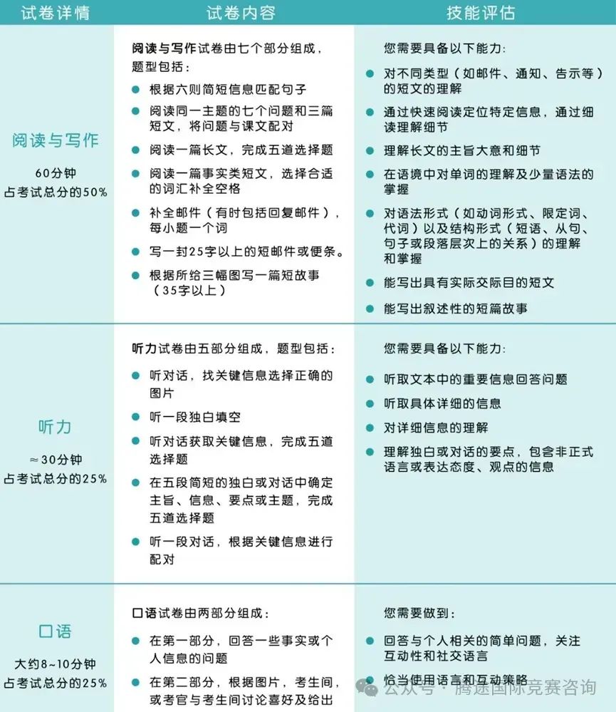 详解 | 牛娃家长都在冲的KET/PET到底是什么？附KET/PET备考规划和KET/PET备考资料