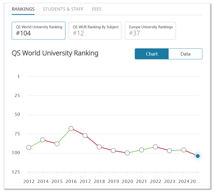 QS2025更新后，英国前100里谁最保值？