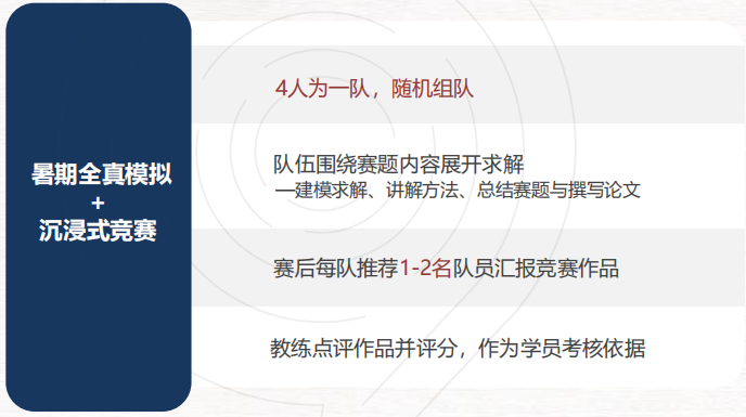 保姆级参赛攻略！终于有人把HiMCM数学建模竞赛说清楚了！