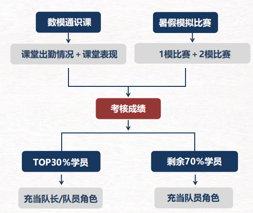 保姆级参赛攻略！终于有人把HiMCM数学建模竞赛说清楚了！