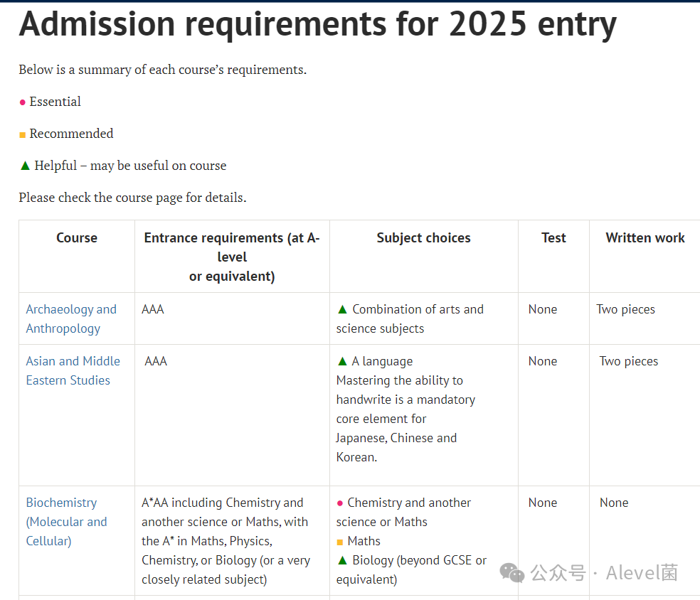 牛津大学提高了英语要求: “2025入学”申请时间线，英语和Alevel要求