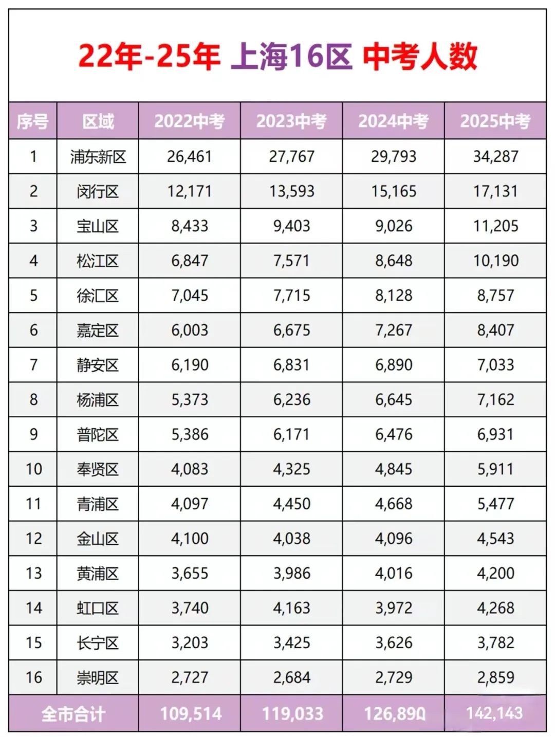 雪芮升学 | 中考后的升学新选择：拒绝一考定终身！（附上海国际高中秋招补录时间）