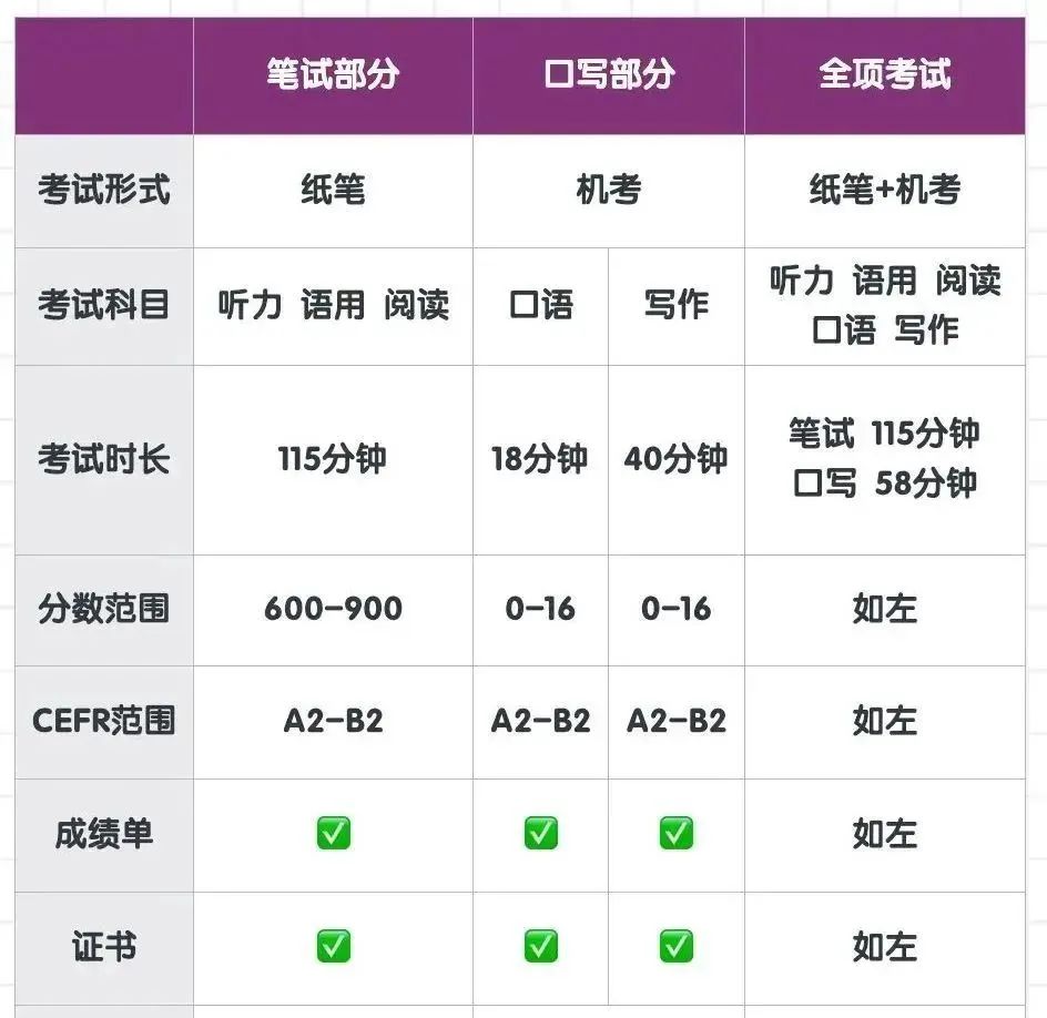 小托福考试报名流程及报名网站