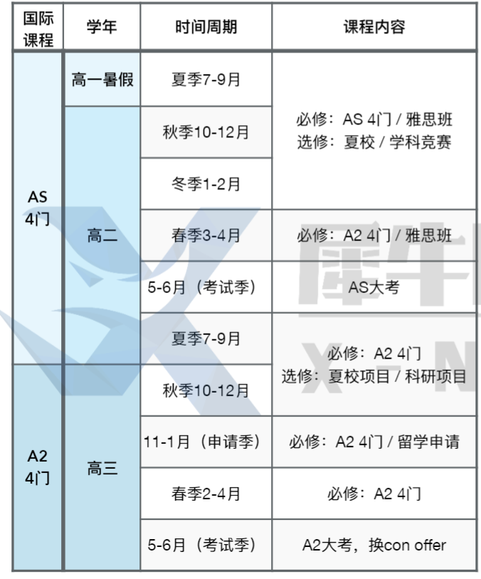 中考后/高考后转轨学A-Level全日制课程，深圳线下alevel脱产课程招生！