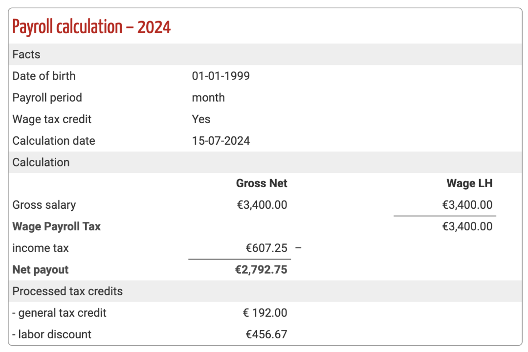 2024荷兰最新薪资情况大公开！留荷打工人一年到底能赚多少钱？