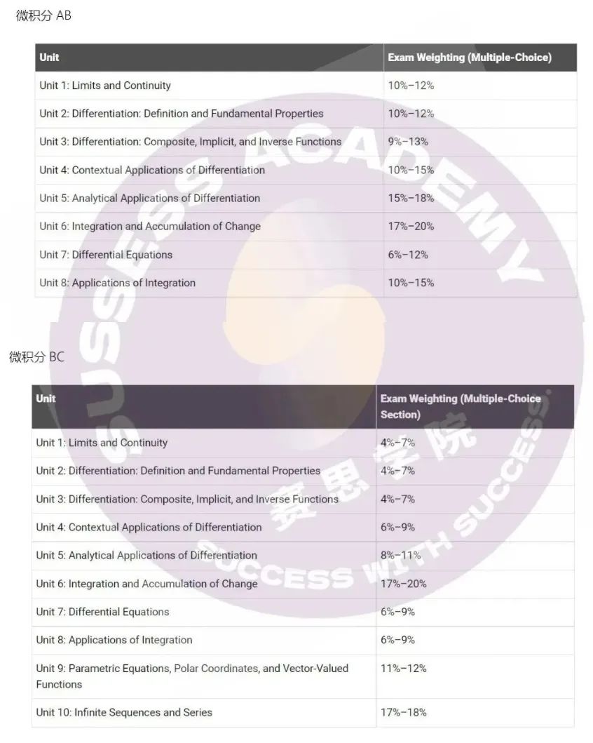 IB数学 vs AP数学｜最难的微积分部分怎么学？哪个申请大学更有优势？