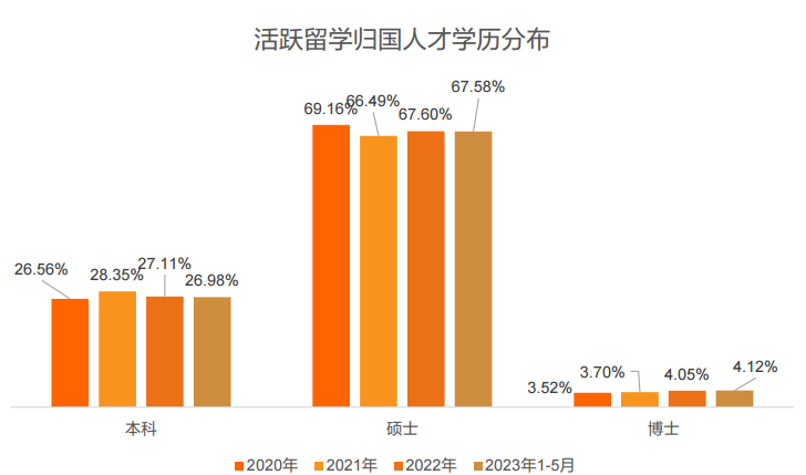 2024留学归国就业调查报告发布！这些法国大热专业更受国内企业青睐！