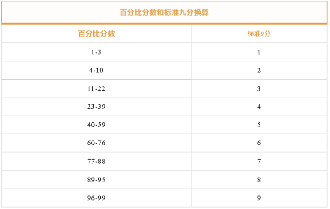 揭秘ISEE考试：美国私立学校的“敲门砖”，国内考生报名全攻略【附ISEE考试测试系统】