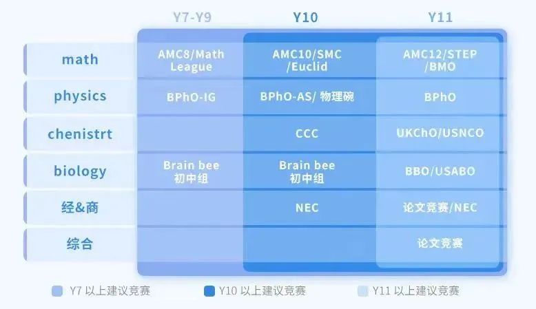 A-LEVEL课程国际高中3年学习规划全攻略！（附成绩要求）