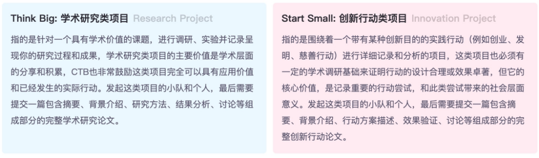 CTB一文详解！为什么要打CTB竞赛？含CTB竞赛规则/参赛流程/竞赛课题！