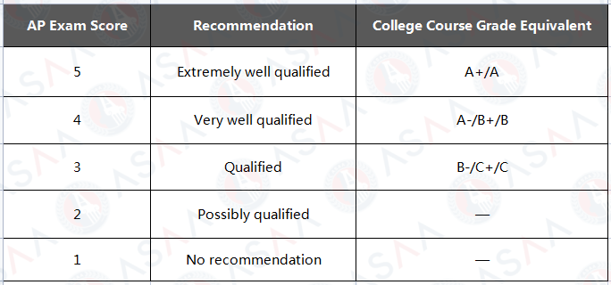 2025 AP考试时间出炉！修读AP课程必须参加AP考试吗？会影响GPA吗？
