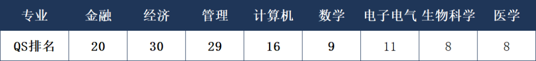 英国留学 | 申请TOP2的帝国理工学院硕士，看这篇就懂了！