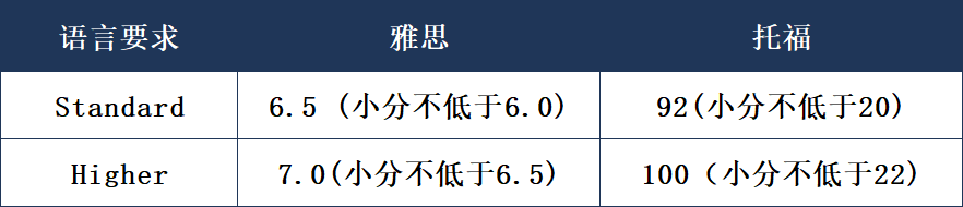 英国留学 | 申请TOP2的帝国理工学院硕士，看这篇就懂了！