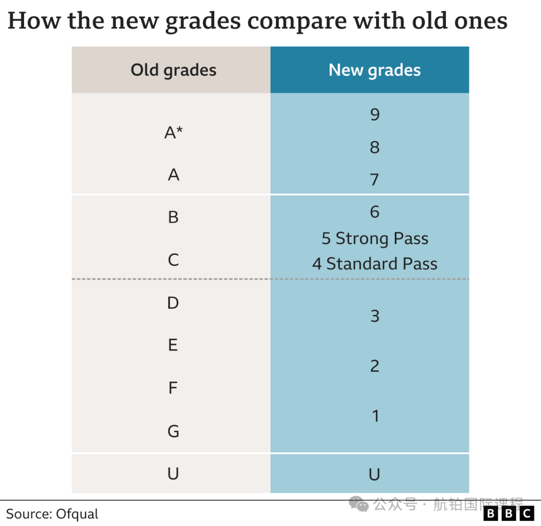 【 IGCSE 】如何选课？初升高阶段如何提前把握好学业规划？