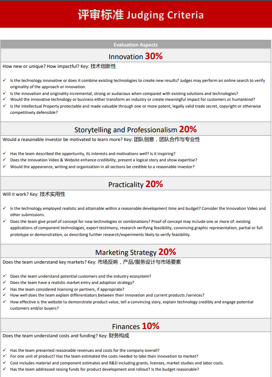 干货解读 | 康莱德挑战为什么适合商科学生参加？