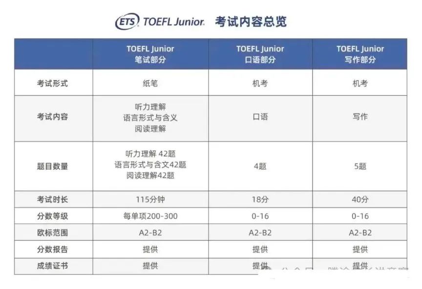 上海三公备考早准备！1-5年级规划指南，AMC8+小托福几年级考适合？